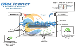 Biocleaner (3)